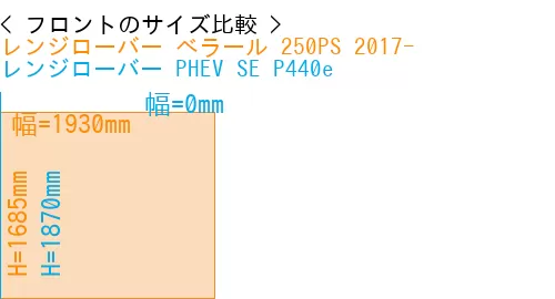 #レンジローバー べラール 250PS 2017- + レンジローバー PHEV SE P440e